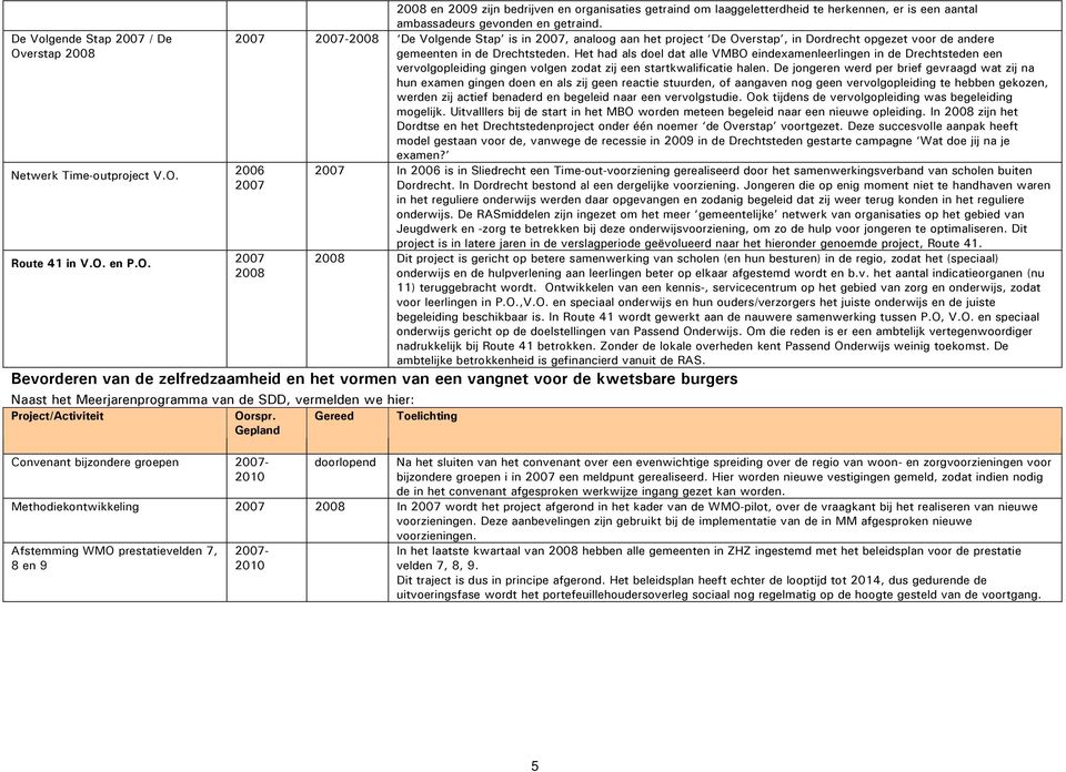 Het had als doel dat alle VMBO eindexamenleerlingen in de Drechtsteden een vervolgopleiding gingen volgen zodat zij een startkwalificatie halen.