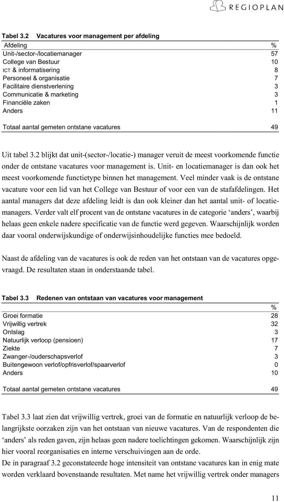 & marketing 3 Financiële zaken 1 Anders 11 Totaal aantal gemeten ontstane vacatures 49 Uit tabel 3.