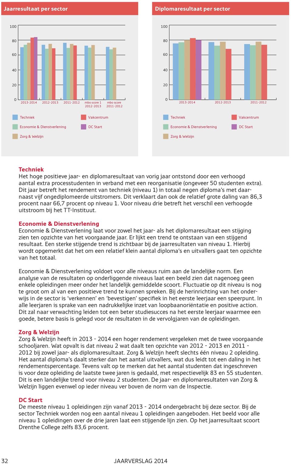 jaar ontstond door een verhoogd aantal extra processtudenten in verband met een reorganisatie (ongeveer 5 studenten extra).