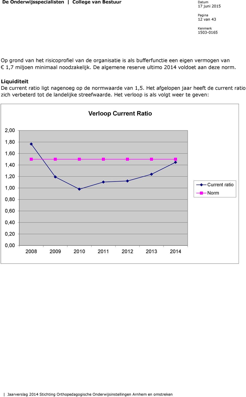 Liquiditeit De current ratio ligt nagenoeg op de normwaarde van 1,5.