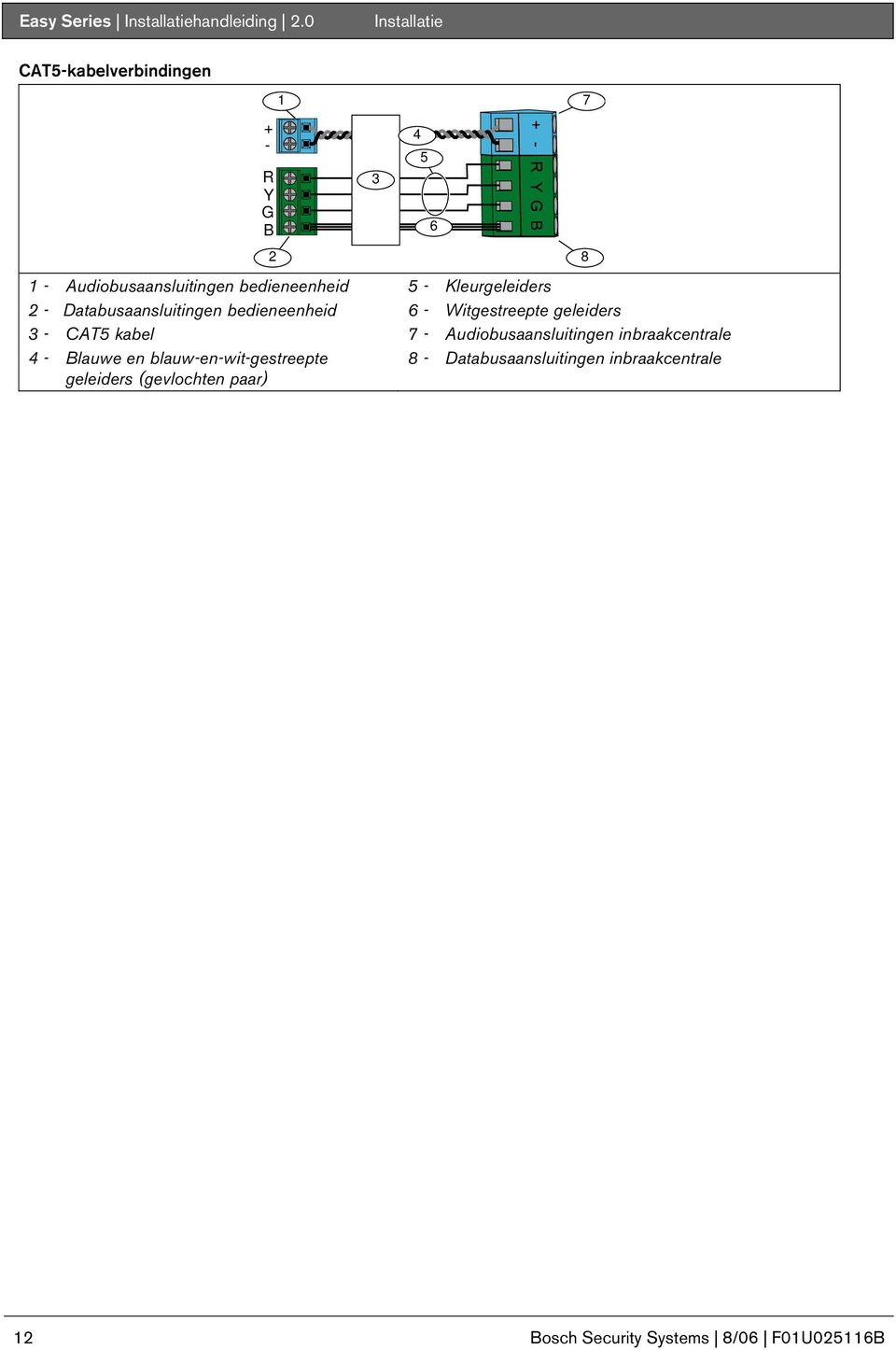 Databusaansluitingen bedieneenheid - CAT5 kabel 4 - Blauwe en blauw-en-wit-gestreepte geleiders