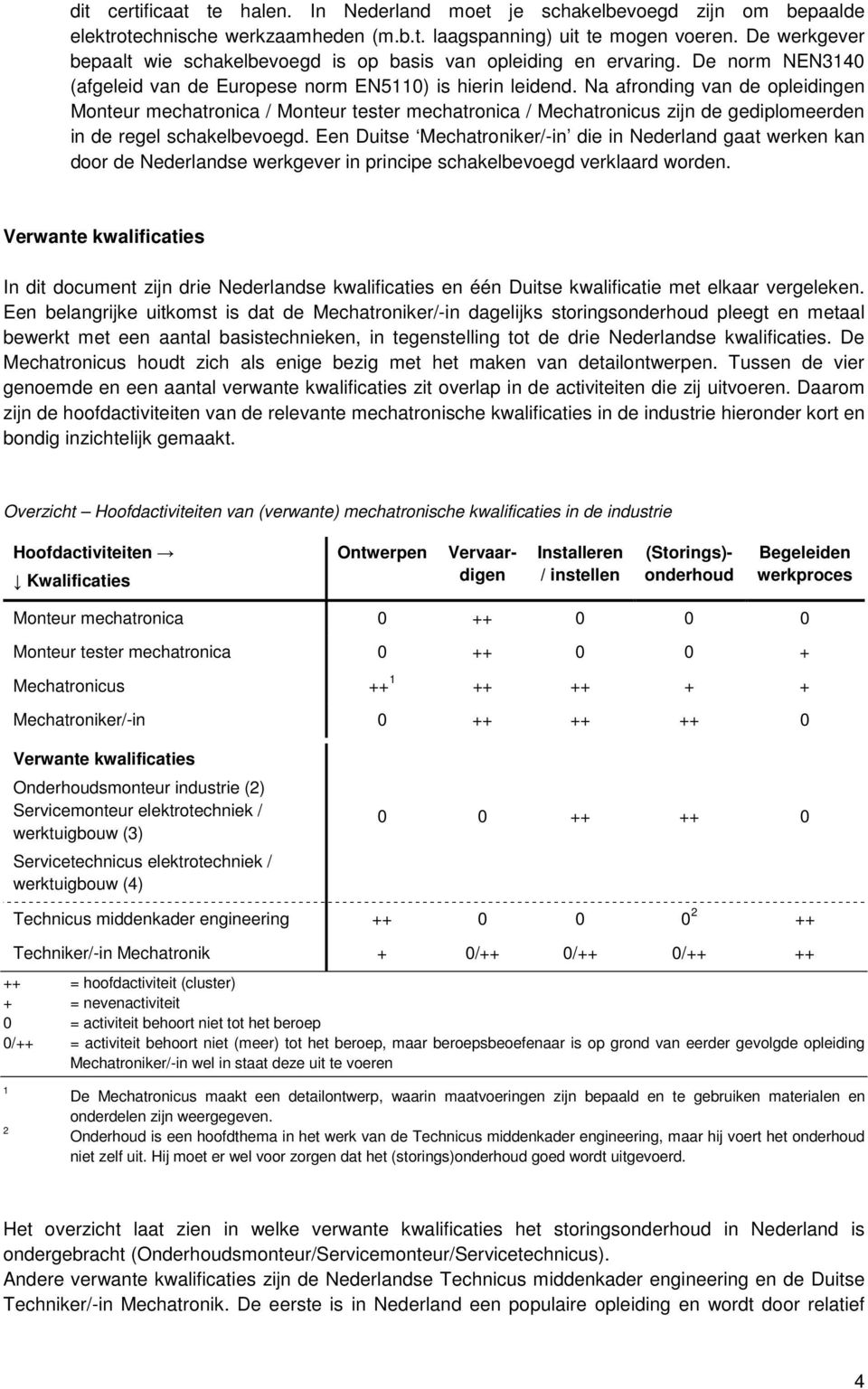 Na afronding van de opleidingen Monteur mechatronica / Monteur tester mechatronica / Mechatronicus zijn de gediplomeerden in de regel schakelbevoegd.