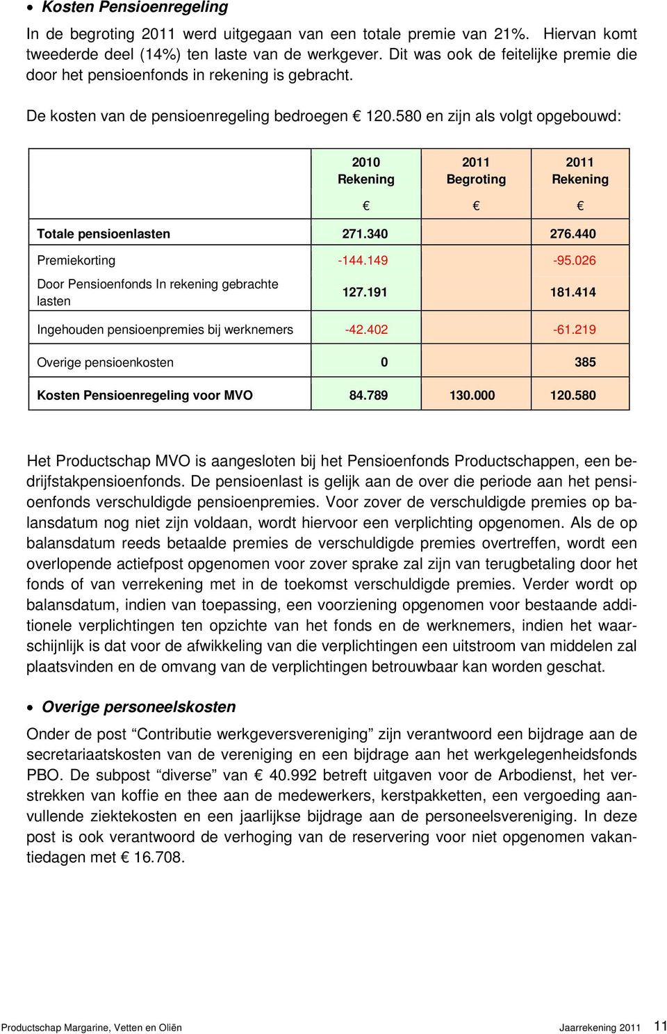 580 en zijn als volgt opgebouwd: 2010 Rekening 2011 Begroting 2011 Rekening Totale pensioenlasten 271.340 276.440 Premiekorting -144.149-95.026 Door Pensioenfonds In rekening gebrachte lasten 127.