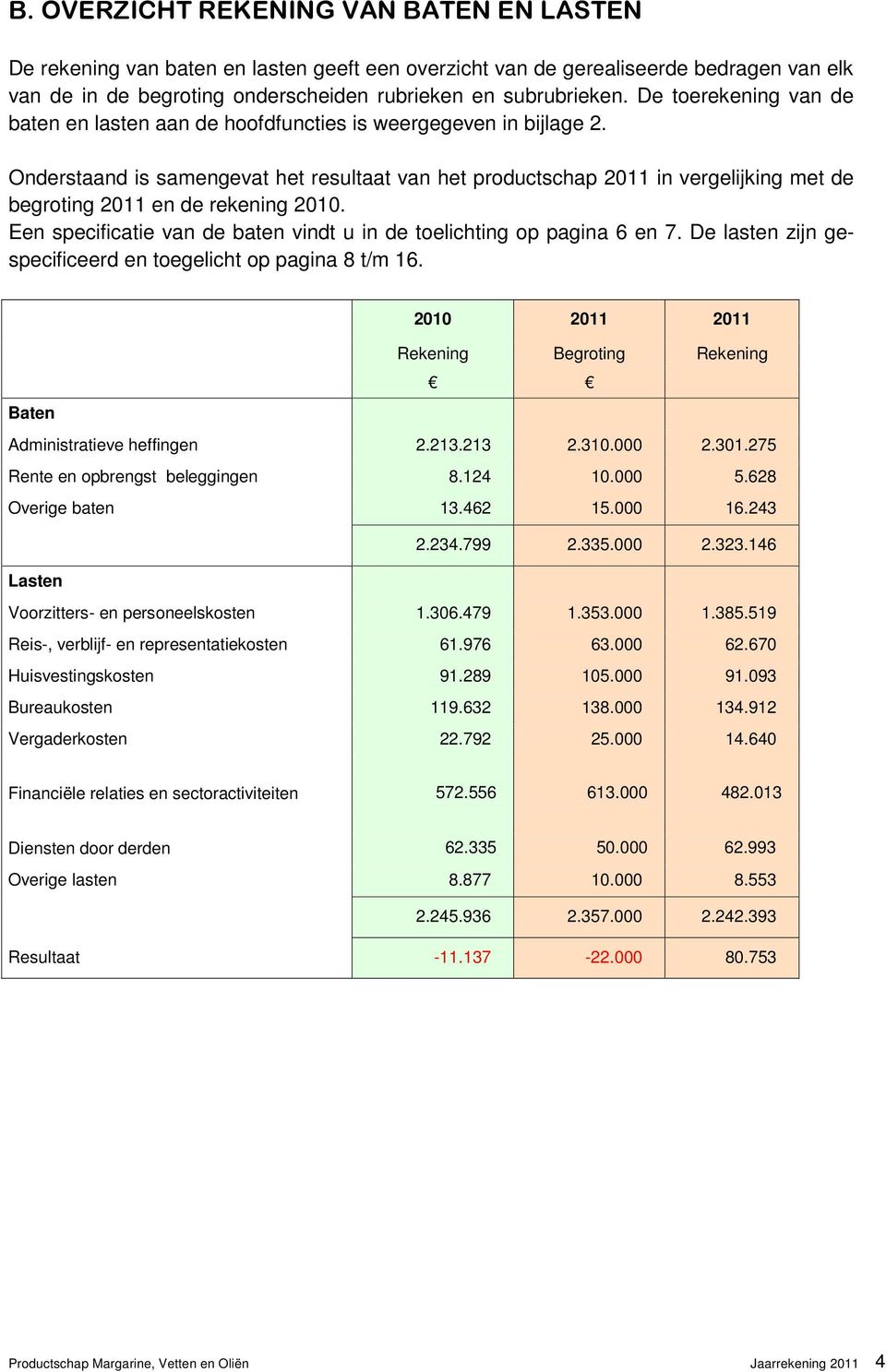 Onderstaand is samengevat het resultaat van het productschap 2011 in vergelijking met de begroting 2011 en de rekening 2010. Een specificatie van de baten vindt u in de toelichting op pagina 6 en 7.