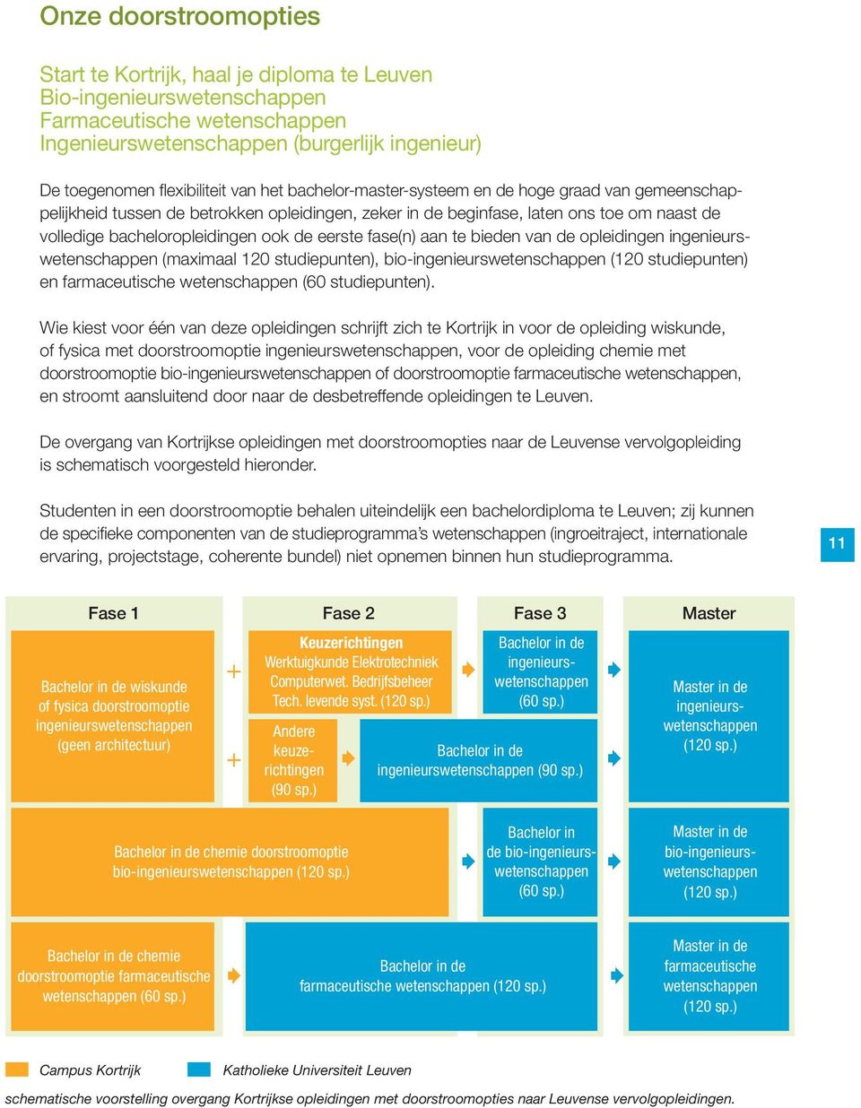 eerste fase(n) aan te bieden van de opleidingen ingenieurs - wetenschappen (maximaal 120 studiepunten), bio-ingenieurs wetenschappen (120 studiepunten) en farmaceutische wetenschappen (60