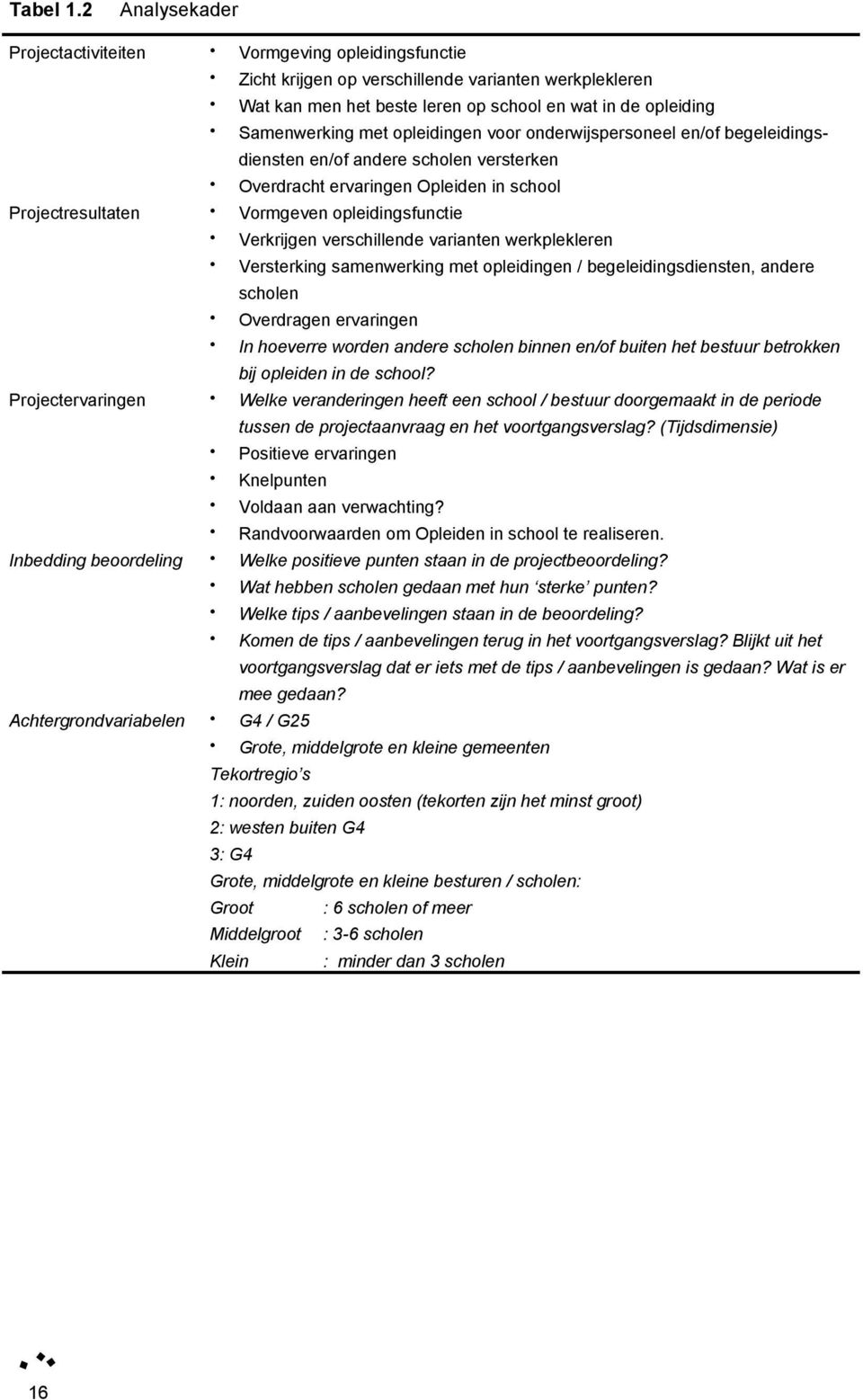 Wat kan men het beste leren op school en wat in de opleiding Samenwerking met opleidingen voor onderwijspersoneel en/of begeleidingsdiensten en/of andere scholen versterken Overdracht ervaringen