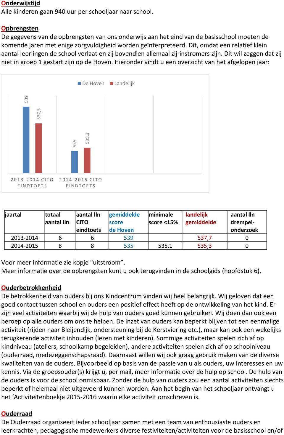 Dit, omdat een relatief klein aantal leerlingen de school verlaat en zij bovendien allemaal zij-instromers zijn. Dit wil zeggen dat zij niet in groep 1 gestart zijn op de Hoven.