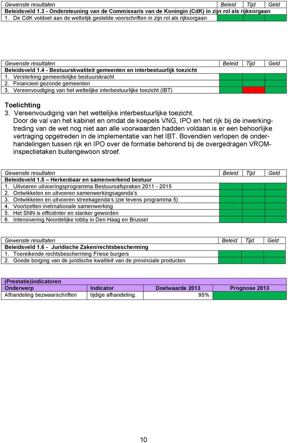 Versterking gemeentelijke bestuurskracht 2. Financieel gezonde gemeenten 3. Vereenvoudiging van het wettelijke interbestuurlijke toezicht (IBT) Toelichting 3.