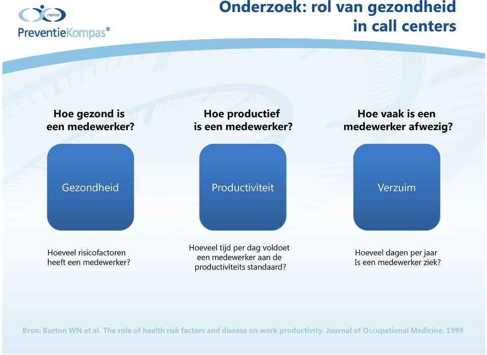 Hoeveel tijd per dag voldoet een medewerker aan de productiviteits standaard?