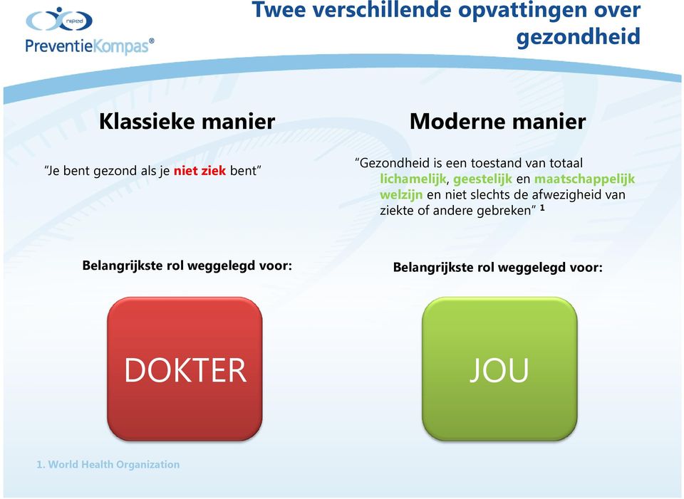 maatschappelijk welzijn en niet slechts de afwezigheid van ziekte of andere gebreken 1