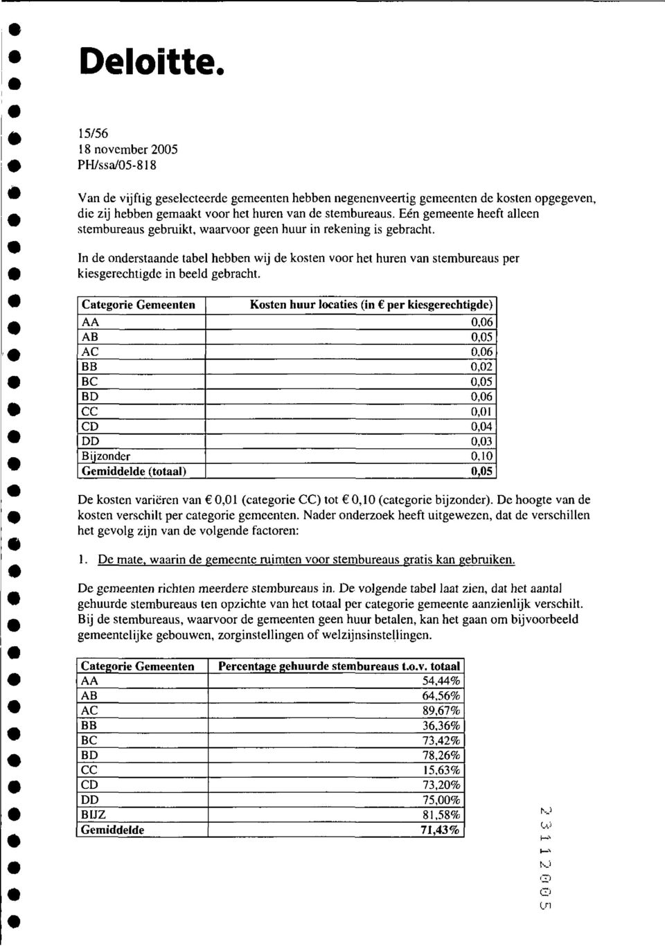 In de onderstaande tabel hebben wij de kosten voor het huren van stembureaus per kiesgerechtigde in beeld gebracht.