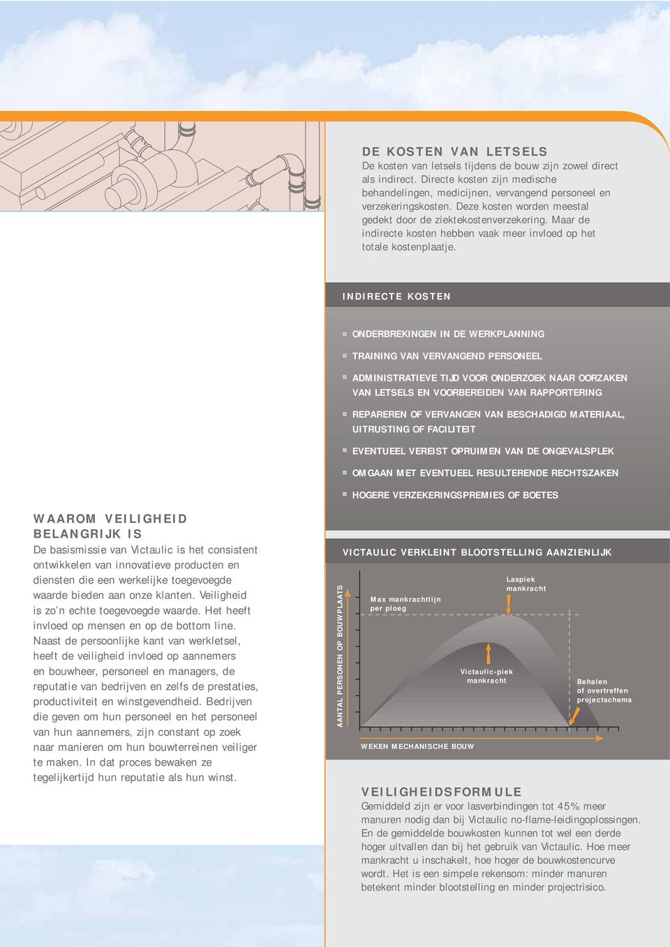 INDIRECTE KOSTEN ONDERBREKINGEN IN DE WERKPLANNING TRAINING VAN VERVANGEND PERSONEEL ADMINISTRATIEVE TIJD VOOR ONDERZOEK NAAR OORZAKEN VAN LETSELS EN VOORBEREIDEN VAN RAPPORTERING REPAREREN OF