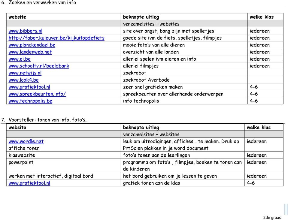 nl/beeldbank allerlei filmpjes iedereen www.netwijs.nl zoekrobot www.look4.be zoekrobot Averbode www.grafiektool.nl zeer snel grafieken maken 4-6 www.spreekbeurten.
