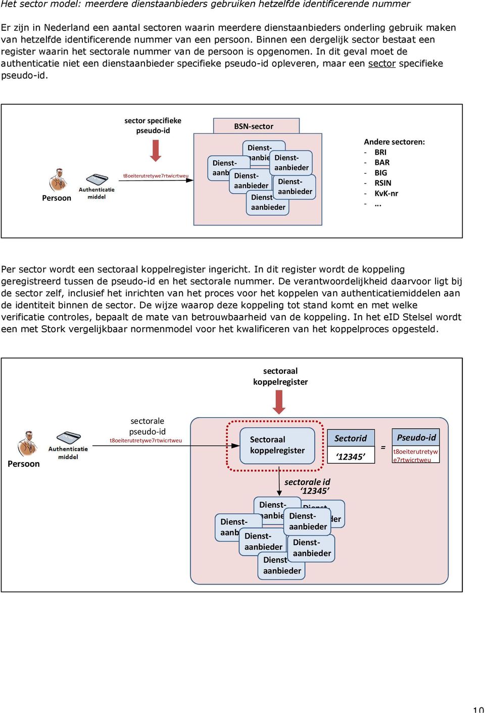 In dit geval moet de authenticatie niet een dienstaanbieder specifieke pseudo-id opleveren, maar een sector specifieke pseudo-id.