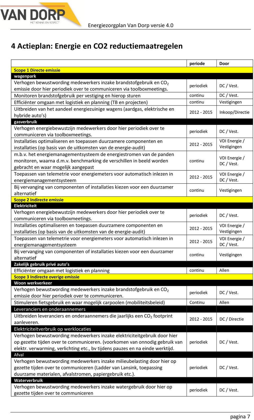 Efficiënter omgaan met logistiek en planning (TB en projecten) continu Vestigingen Uitbreiden van het aandeel energiezuinige wagens (aardgas, elektrische en hybride auto s) 2012-2015 Inkoop/Directie