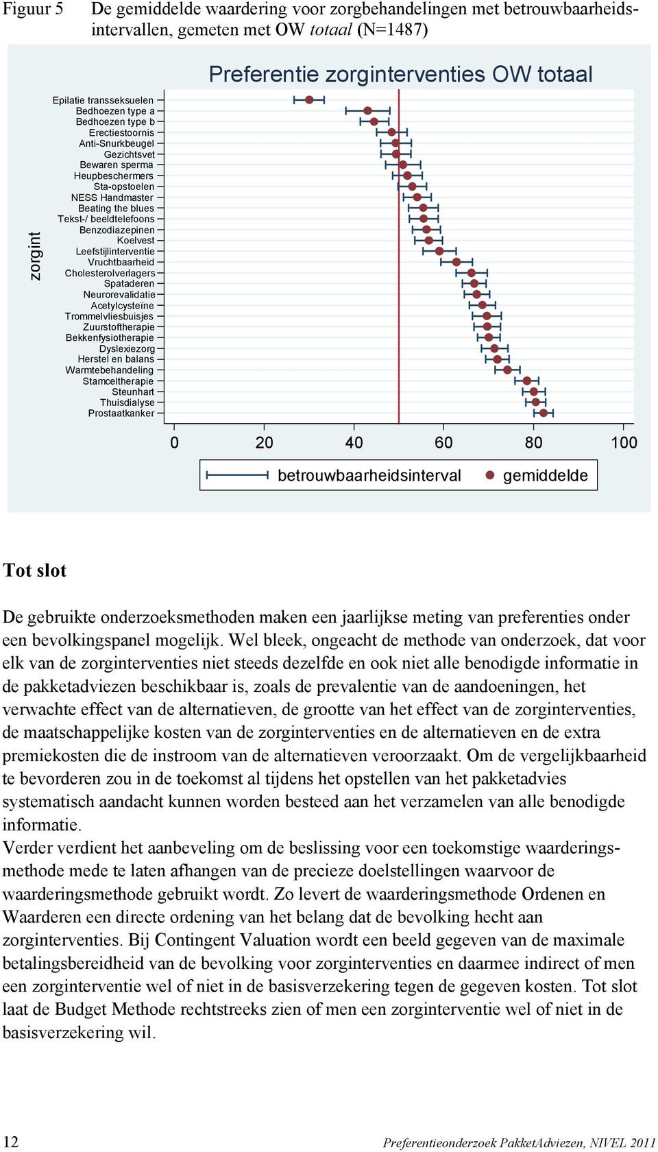 Vruchtbaarheid Cholesterolverlagers Spataderen Neurorevalidatie Acetylcysteïne Trommelvliesbuisjes Zuurstoftherapie Bekkenfysiotherapie Dyslexiezorg Herstel en balans Warmtebehandeling