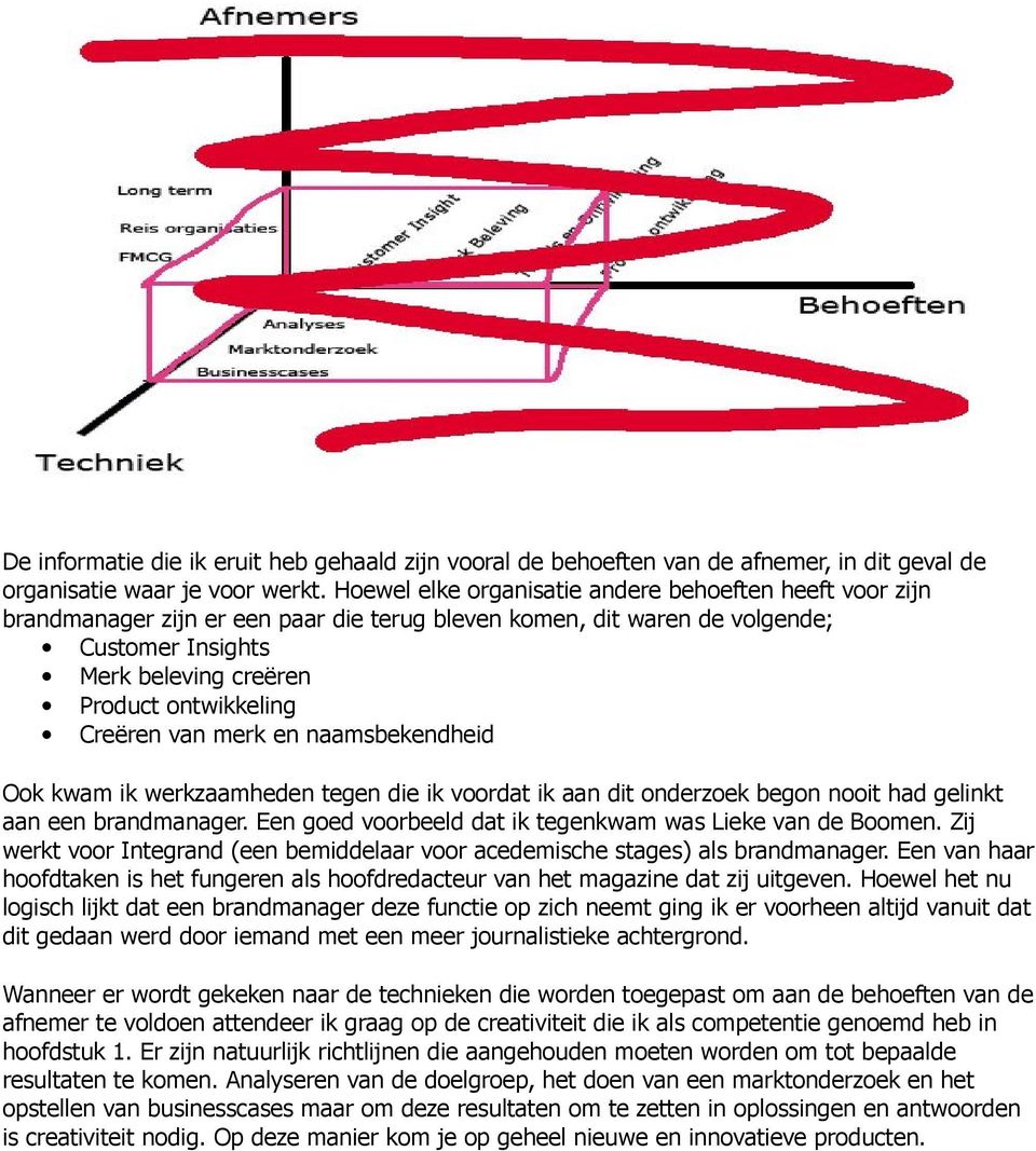 Creëren van merk en naamsbekendheid Ook kwam ik werkzaamheden tegen die ik voordat ik aan dit onderzoek begon nooit had gelinkt aan een brandmanager.