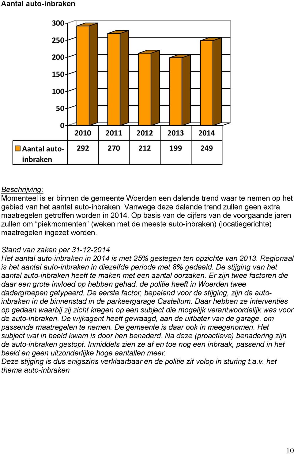 Op basis van de cijfers van de voorgaande jaren zullen om piekmomenten (weken met de meeste auto-inbraken) (locatiegerichte) maatregelen ingezet worden.