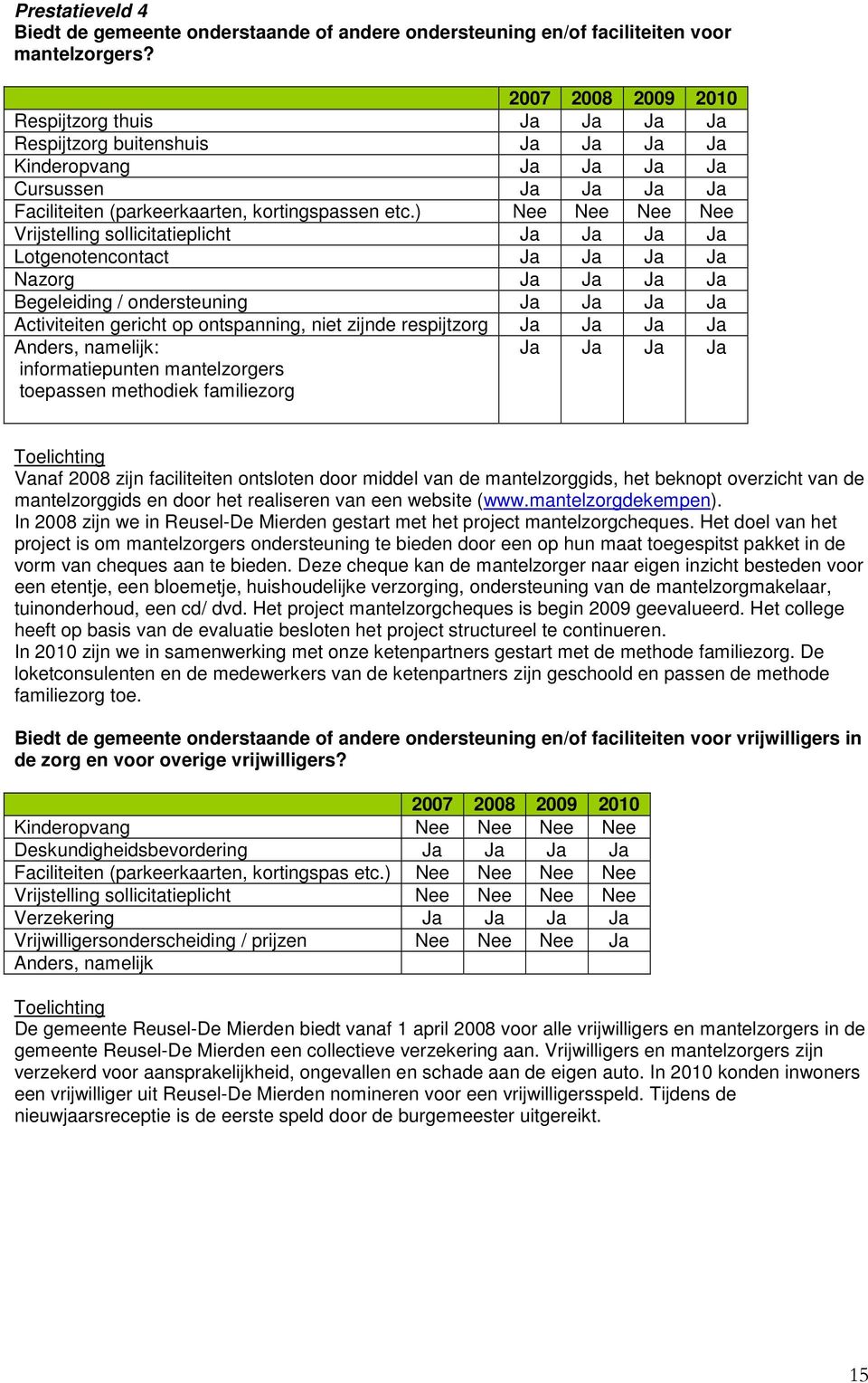 ) Nee Nee Nee Nee Vrijstelling sollicitatieplicht Ja Ja Ja Ja Lotgenotencontact Ja Ja Ja Ja Nazorg Ja Ja Ja Ja Begeleiding / ondersteuning Ja Ja Ja Ja Activiteiten gericht op ontspanning, niet zijnde