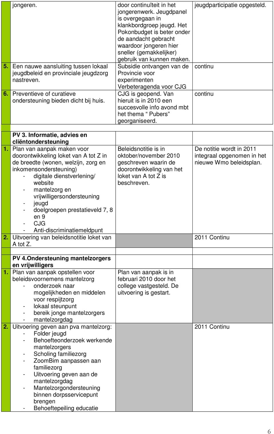 Plan van aanpak maken voor doorontwikkeling loket van A tot Z in de breedte (wonen, welzijn, zorg en inkomensondersteuning) - digitale dienstverlening/ website - mantelzorg en