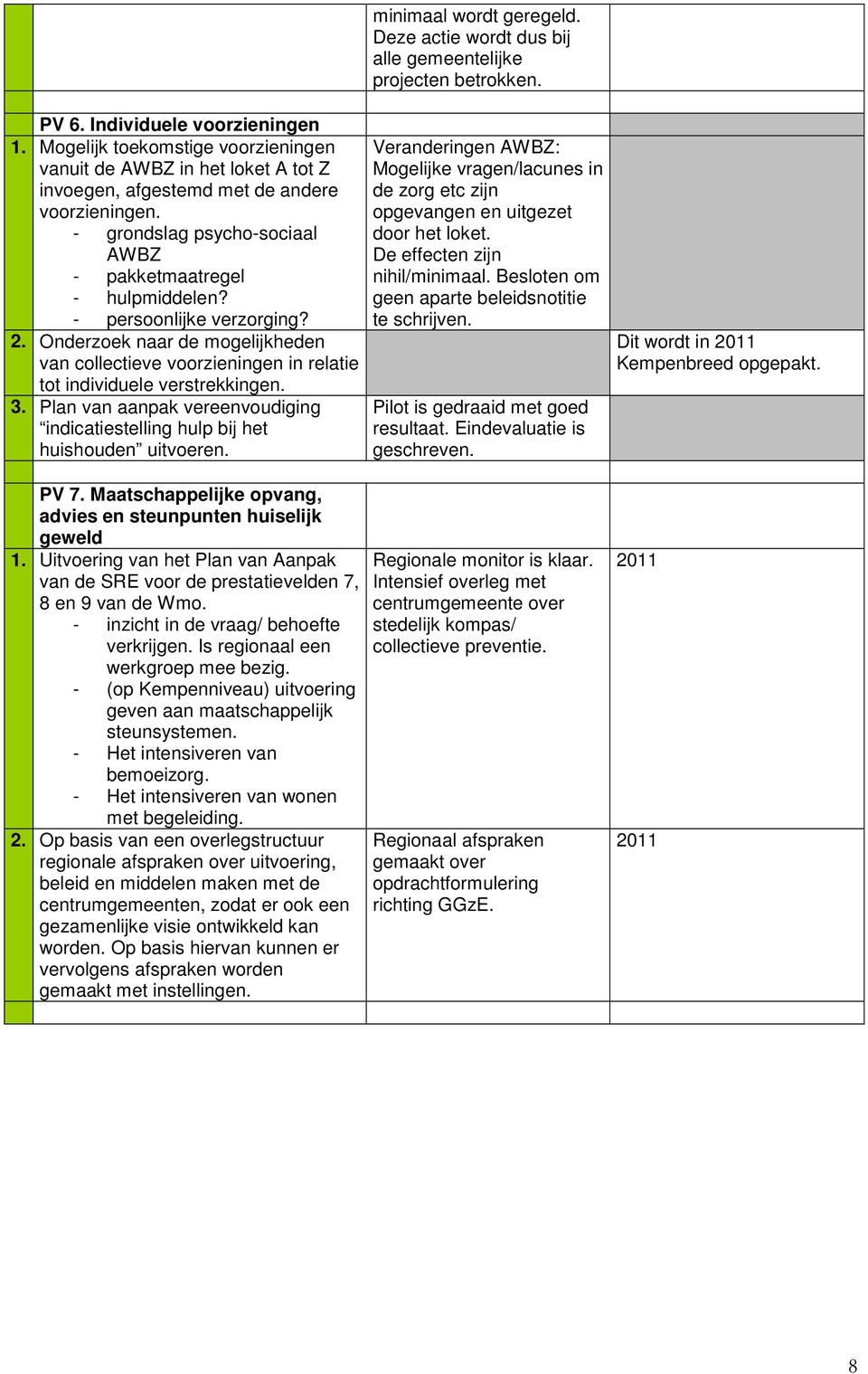 3. Plan van aanpak vereenvoudiging indicatiestelling hulp bij het huishouden uitvoeren. minimaal wordt geregeld. Deze actie wordt dus bij alle gemeentelijke projecten betrokken.