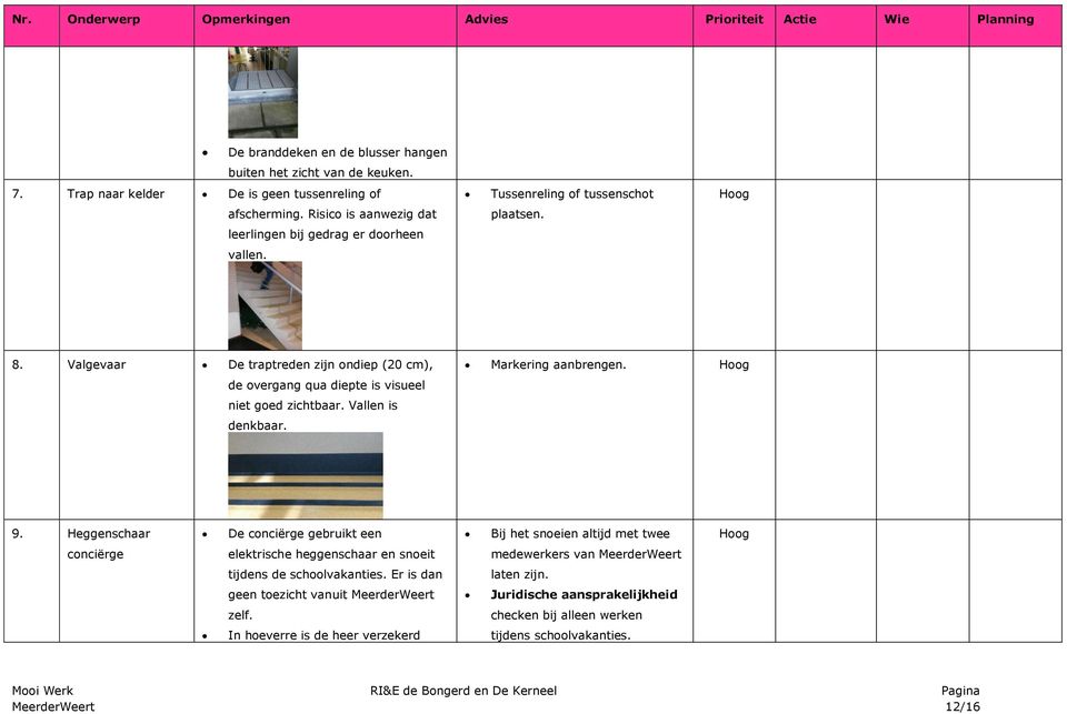 Vallen is denkbaar. Markering aanbrengen. 9.