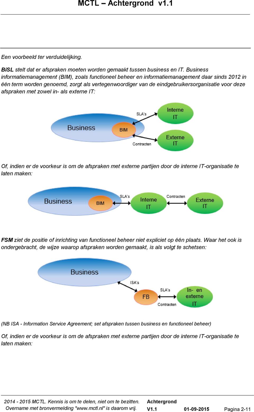 deze afspraken met zowel in- als externe IT: Of, indien er de voorkeur is om de afspraken met externe partijen door de interne IT-organisatie te laten maken: FSM ziet de positie of inrichting van