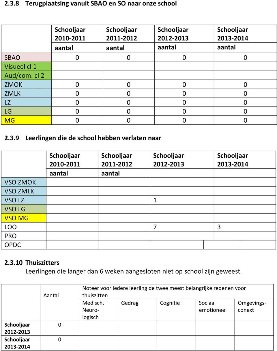 9 Leerlingen die de school hebben erlaten naar 2010-2011 2011-2012 2012-2013 