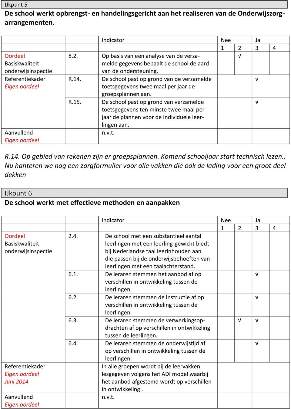 De school past op grond an de erzamelde toetsgegeens twee maal per jaar de groepsplannen aan. R.15.