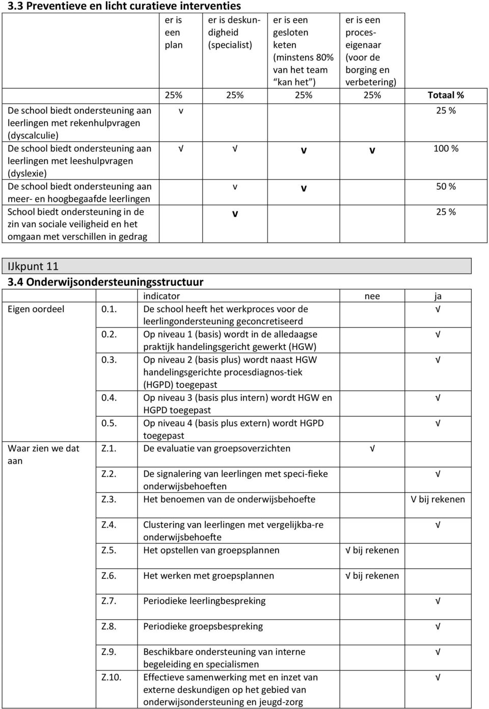 4 Onderwijsondersteuningsstructuur er is een plan er is deskundigheid (specialist) er is een gesloten keten (minstens 80% an het team kan het ) er is een proceseigenaar (oor de borging en erbetering)