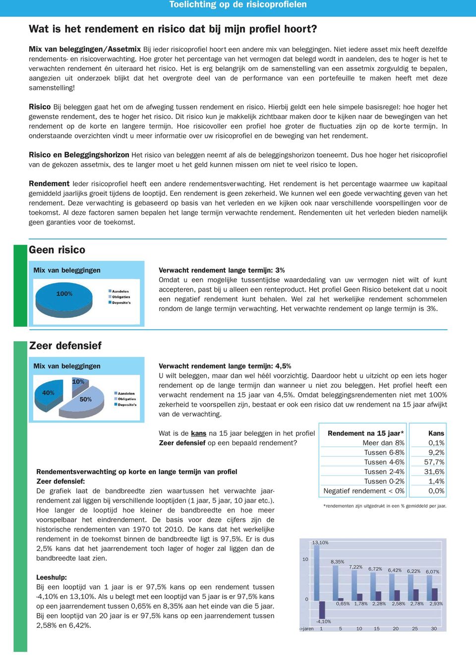 Hoe groter het percentage van het vermogen dat belegd wordt in aandelen, des te hoger is het te verwachten rendement én uiteraard het risico.