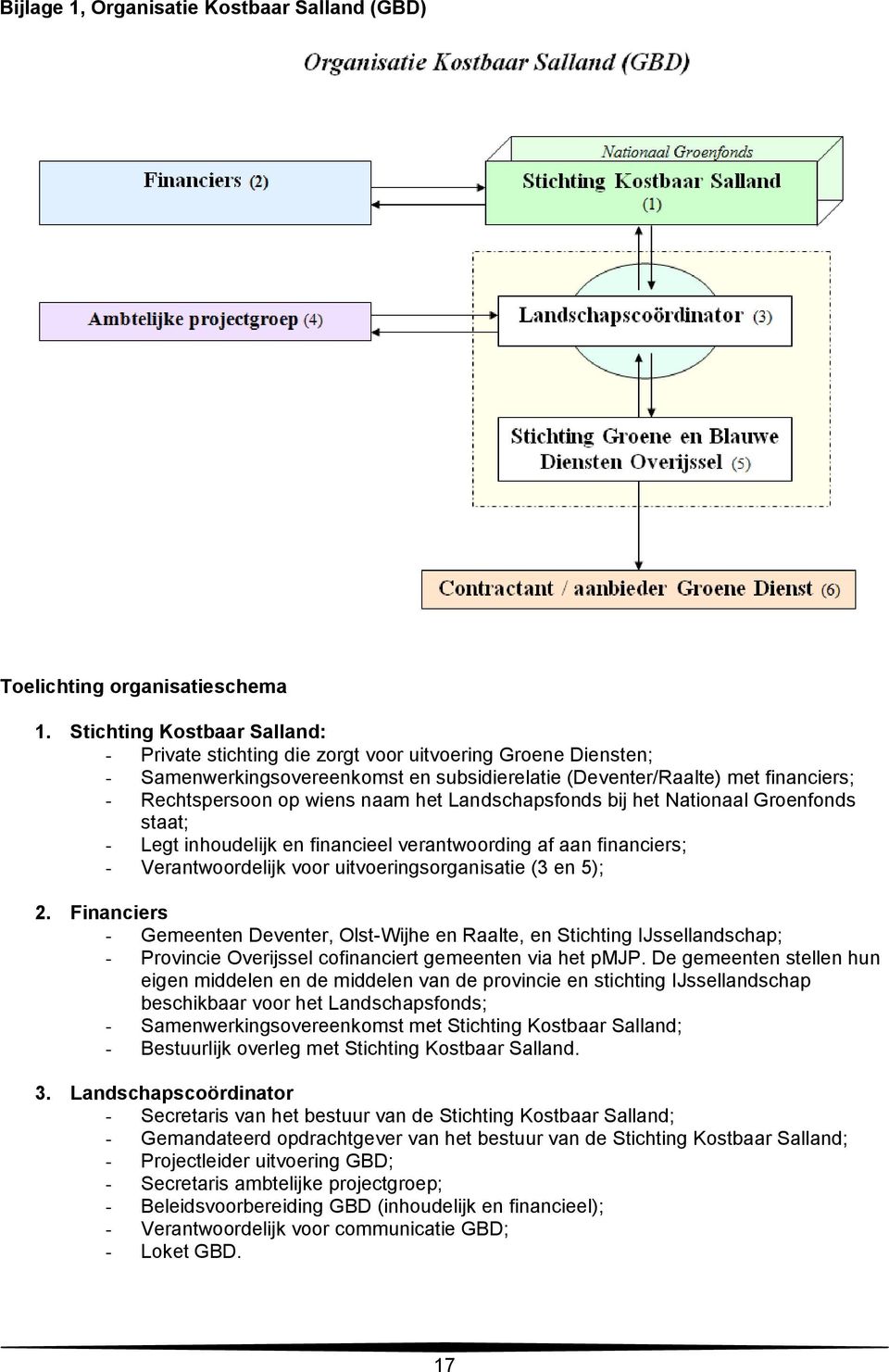 naam het Landschapsfonds bij het Nationaal Groenfonds staat; - Legt inhoudelijk en financieel verantwoording af aan financiers; - Verantwoordelijk voor uitvoeringsorganisatie (3 en 5); 2.