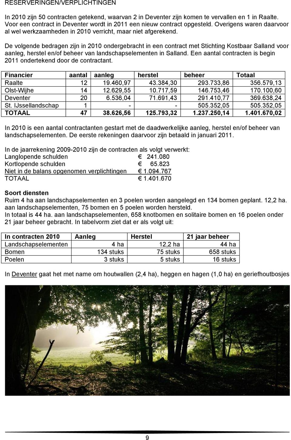 De volgende bedragen zijn in 2010 ondergebracht in een contract met Stichting Kostbaar Salland voor aanleg, herstel en/of beheer van landschapselementen in Salland.