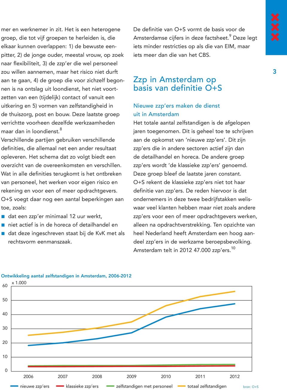 die wel personeel zou willen aannemen, maar het risico niet durft aan te gaan, 4) de groep die voor zichzelf begonnen is na ontslag uit loondienst, het niet voortzetten van een (tijdelijk) contact of