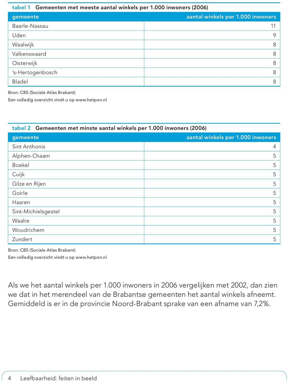 nl tabel 2 Gemeenten met minste aantal winkels per 1.000 inwoners (2006) gemeente aantal winkels per 1.