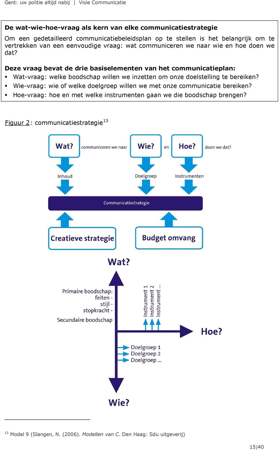 Deze vraag bevat de drie basiselementen van het communicatieplan: Wat-vraag: welke boodschap willen we inzetten om onze doelstelling te bereiken?