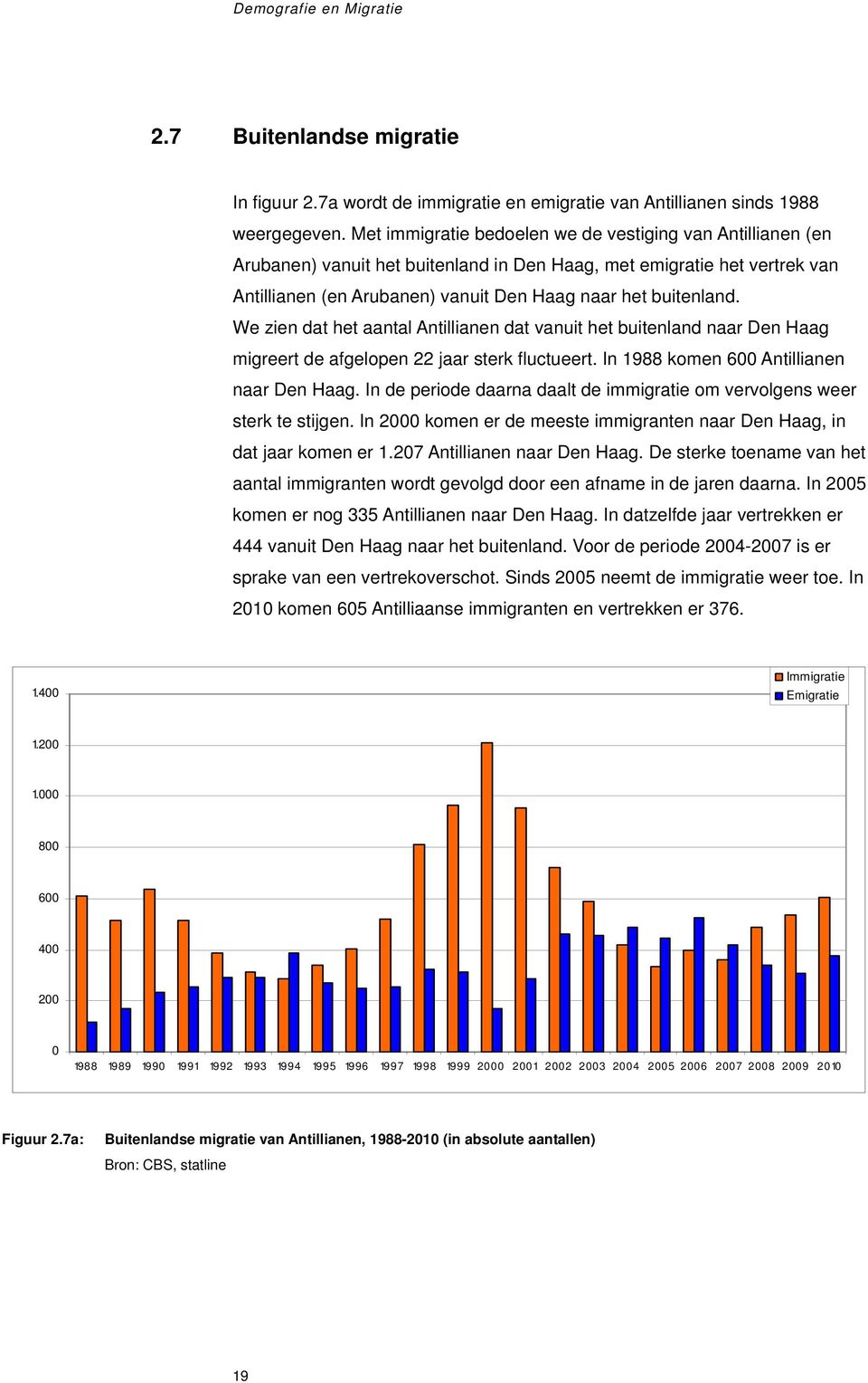 We zien dat het aantal Antillianen dat vanuit het buitenland naar Den Haag migreert de afgelopen 22 jaar sterk fluctueert. In 1988 komen 600 Antillianen naar Den Haag.