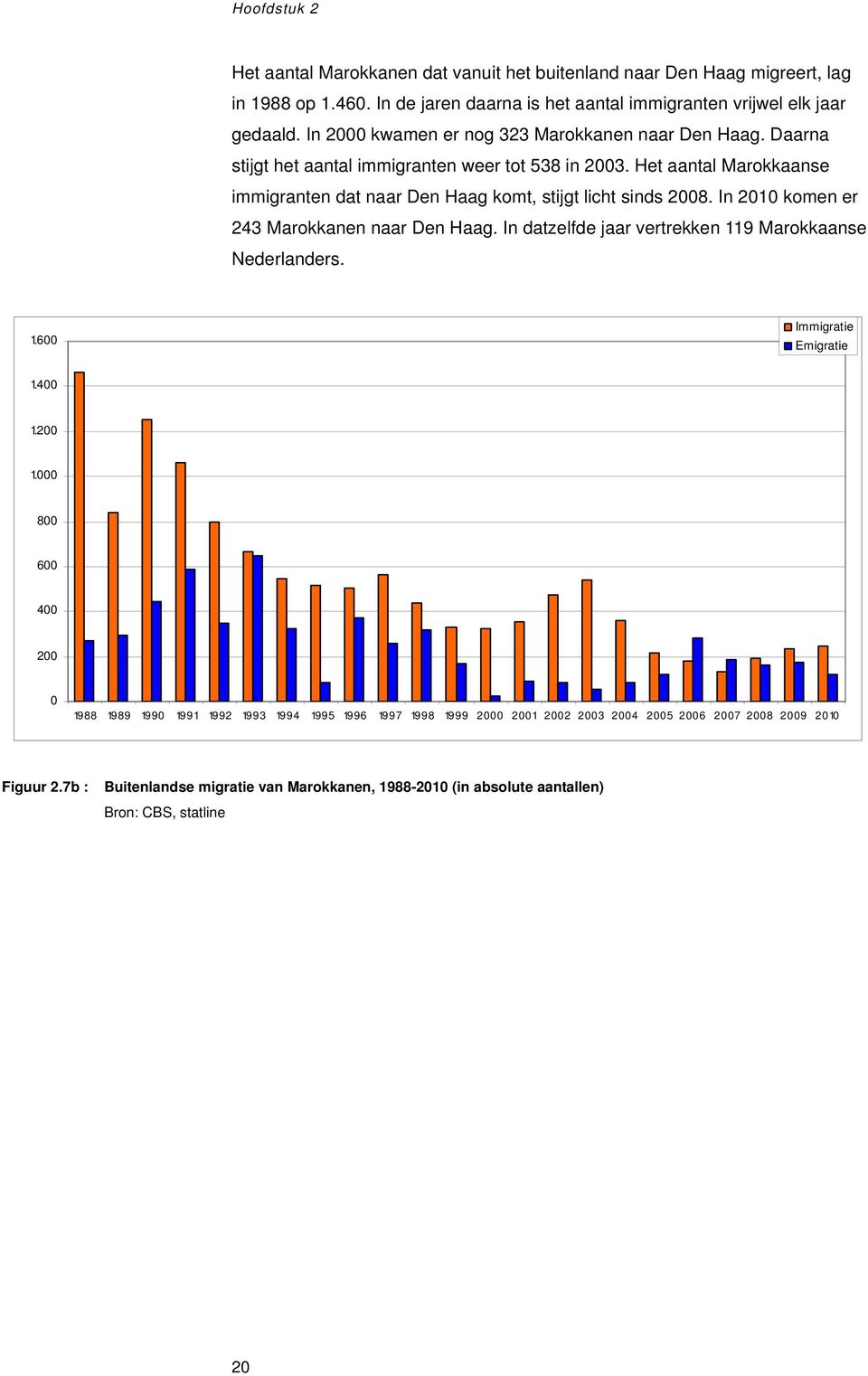 Het aantal Marokkaanse immigranten dat naar Den Haag komt, stijgt licht sinds 2008. In 2010 komen er 243 Marokkanen naar Den Haag. In datzelfde jaar vertrekken 119 Marokkaanse Nederlanders.