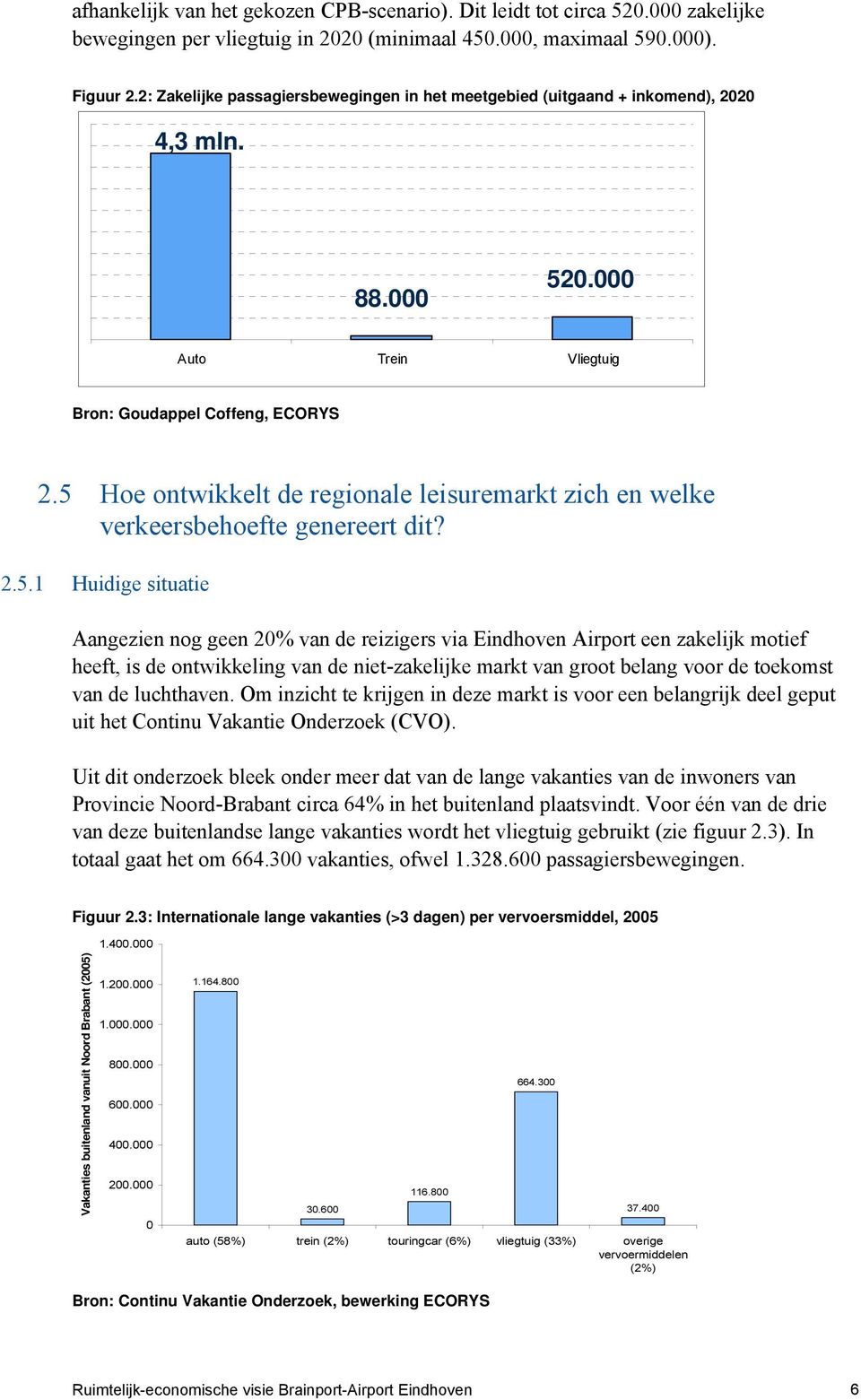 5 Hoe ontwikkelt de regionale leisuremarkt zich en welke verkeersbehoefte genereert dit? 2.5.1 Huidige situatie Aangezien nog geen 20% van de reizigers via Eindhoven Airport een zakelijk motief