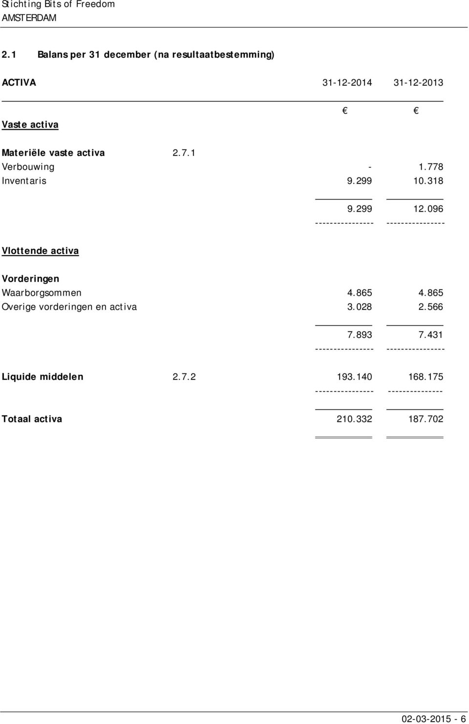 096 ---------------- ---------------- Vlottende activa Vorderingen Waarborgsommen 4.865 4.