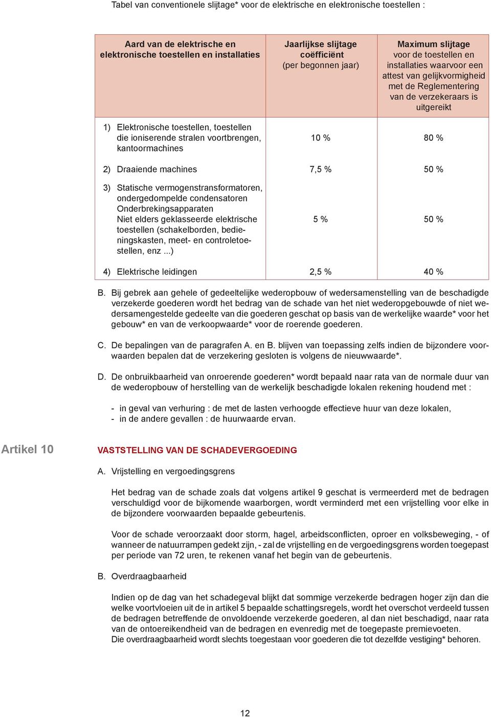 toestellen die ioniserende stralen voortbrengen, 10 % 80 % kantoormachines 2) Draaiende machines 7,5 % 50 % 3) Statische vermogenstransformatoren, ondergedompelde condensatoren Onderbrekingsapparaten