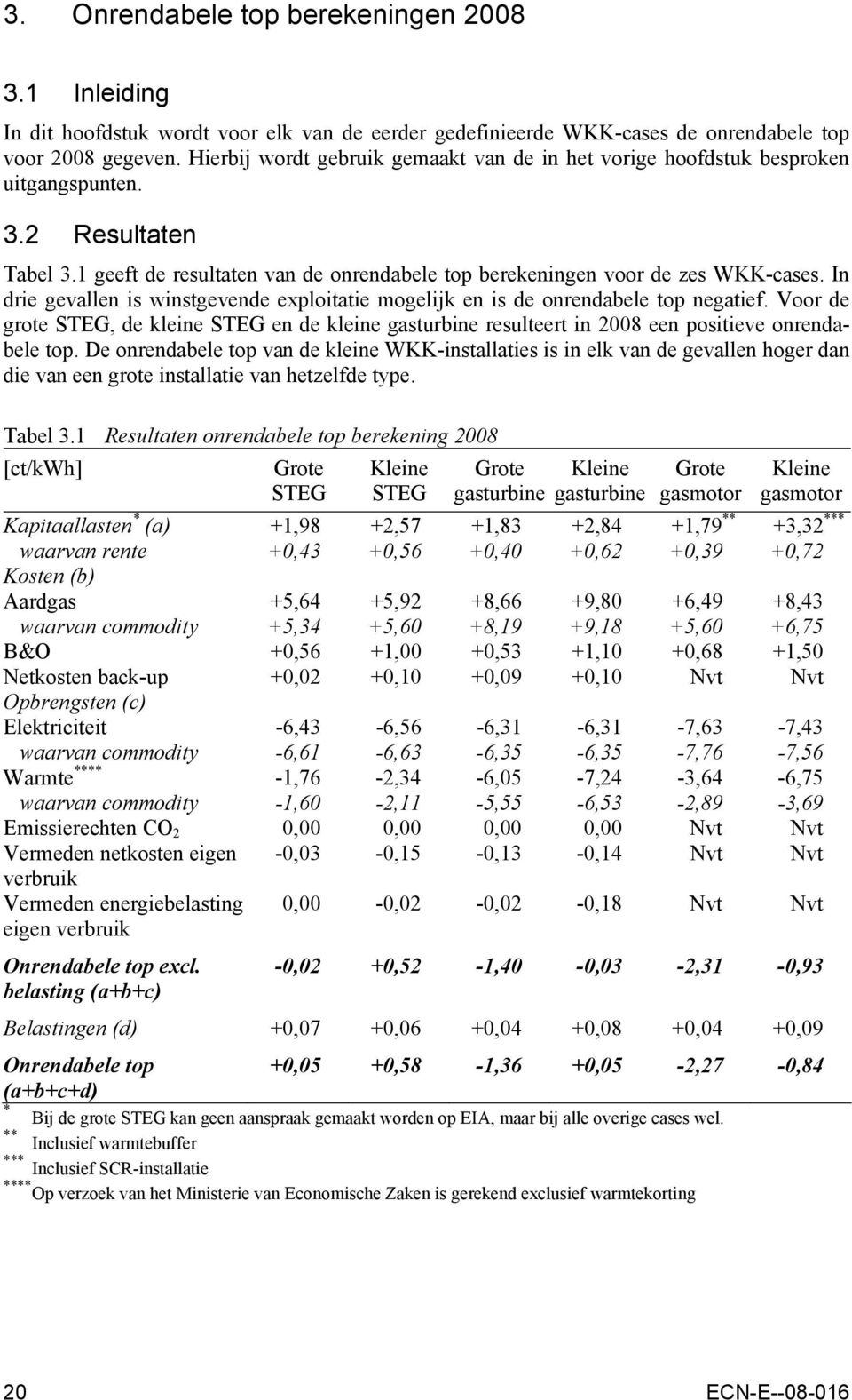 In drie gevallen is winstgevende exploitatie mogelijk en is de onrendabele top negatief. Voor de grote STEG, de kleine STEG en de kleine gasturbine resulteert in 2008 een positieve onrendabele top.