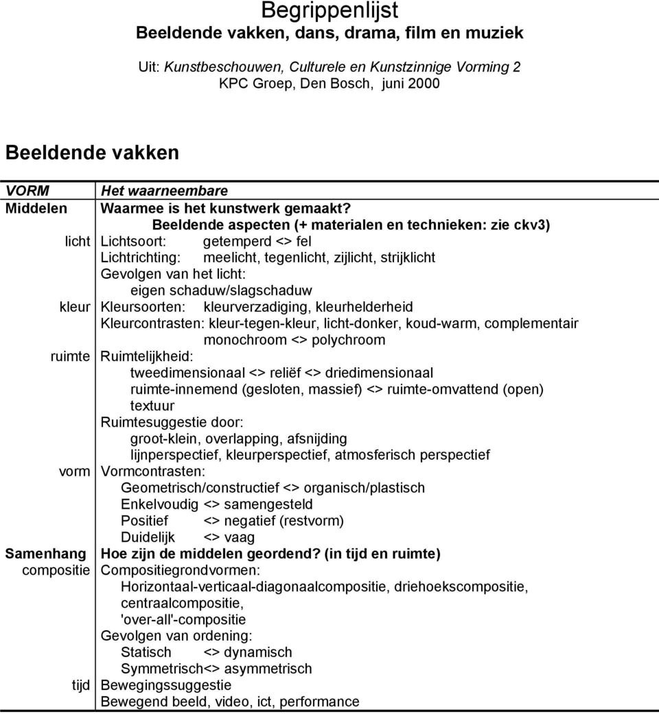 Beeldende aspecten (+ materialen en technieken: zie ckv3) licht Lichtsoort: getemperd <> fel Lichtrichting: meelicht, tegenlicht, zijlicht, strijklicht Gevolgen van het licht: eigen