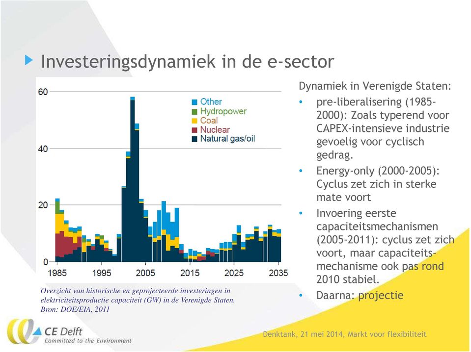 Bron: DOE/EIA, 2011 Dynamiek in Verenigde Staten: pre-liberalisering (1985-2000): Zoals typerend voor CAPEX-intensieve industrie