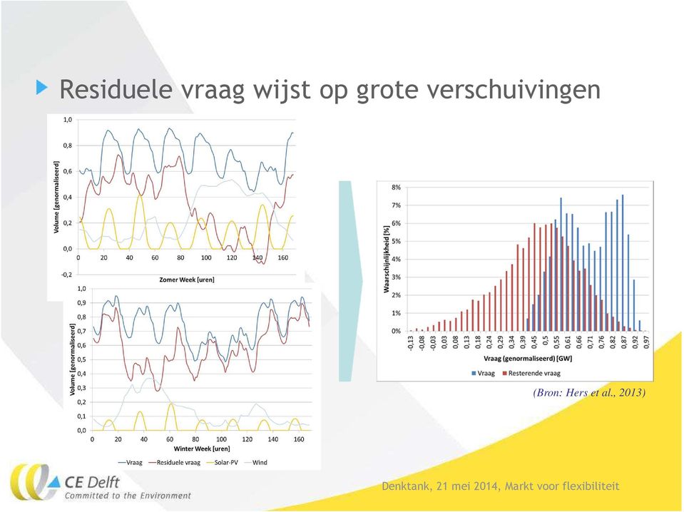 verschuivingen