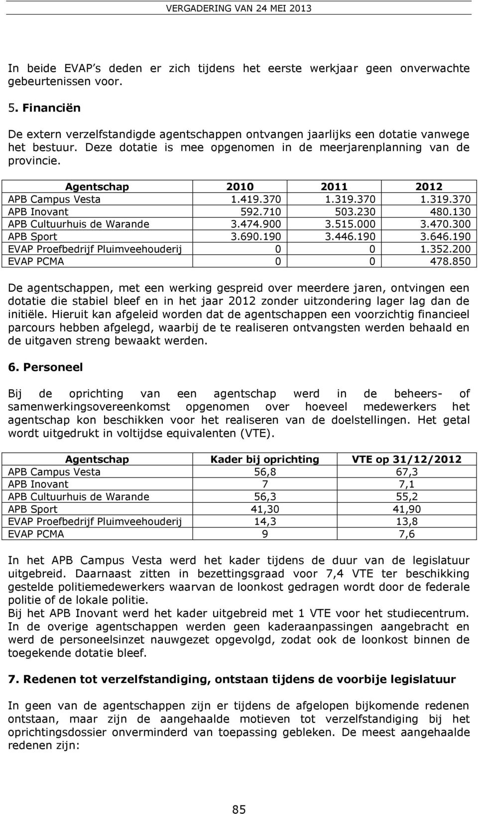 Agentschap 2010 2011 2012 APB Campus Vesta 1.419.370 1.319.370 1.319.370 APB Inovant 592.710 503.230 480.130 APB Cultuurhuis de Warande 3.474.900 3.515.000 3.470.300 APB Sport 3.690.190 3.446.190 3.646.