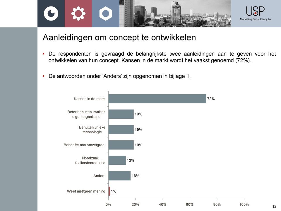 De antwoorden onder Anders zijn opgenomen in bijlage 1.