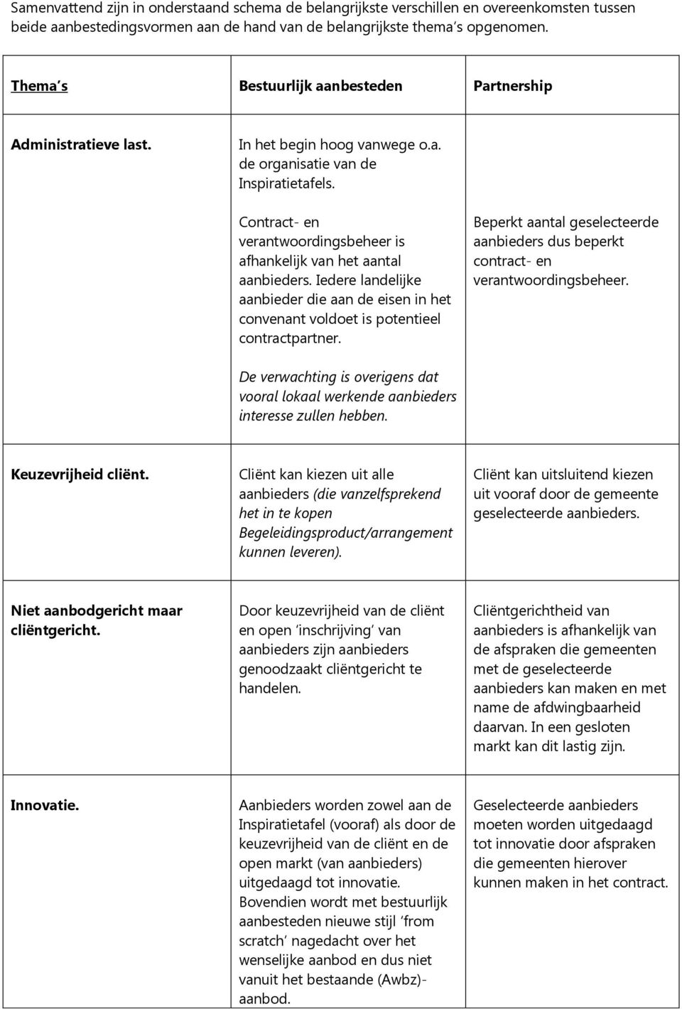 Contract- en verantwoordingsbeheer is afhankelijk van het aantal aanbieders. Iedere landelijke aanbieder die aan de eisen in het convenant voldoet is potentieel contractpartner.