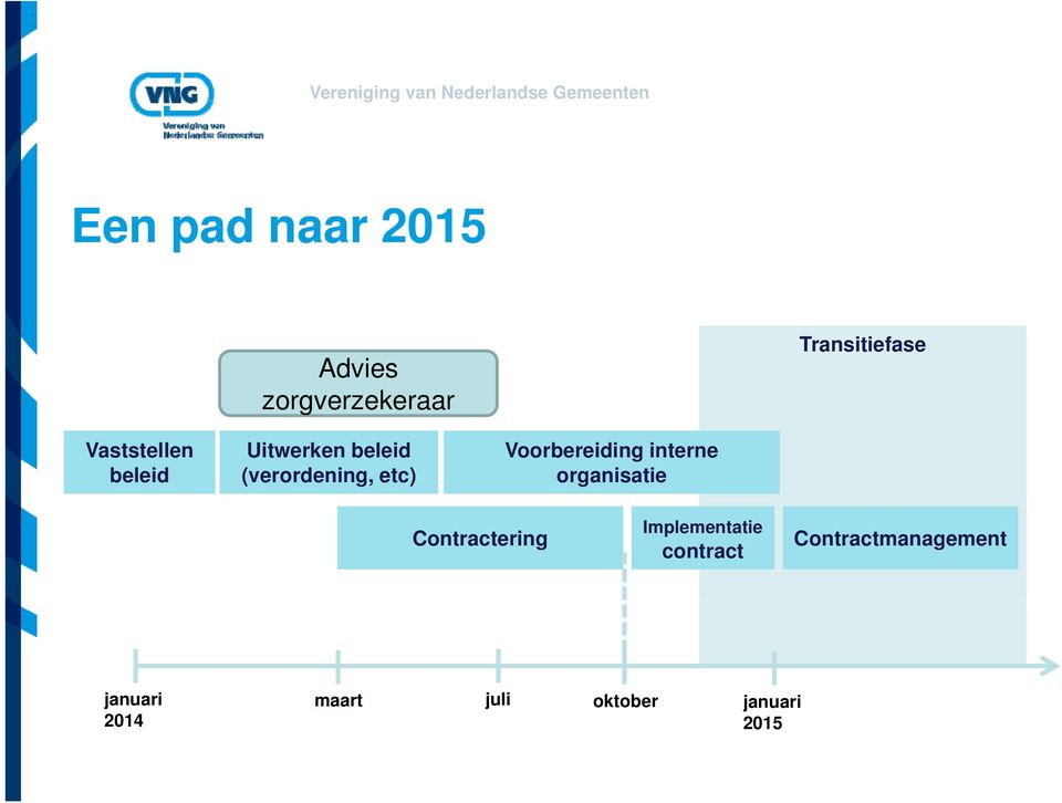 Voorbereiding interne organisatie Contractering