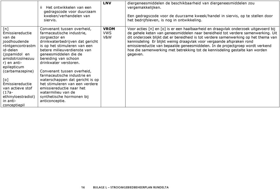 [n] Emissiereductie van de joodhoudende röntgencontrastm id-delen (jopamidol en amidotrizoïnezuu r) en antiepilepticum (carbamazepine) [o] Emissiereductie van actieve stof (17aethinyloestradiol) in